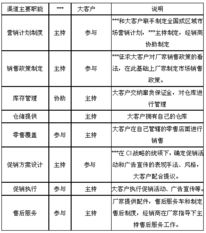 公司大客戶 K A 直供策略